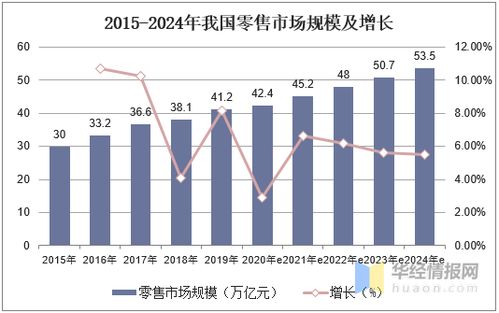 2020年中国日用零售行业市场现状分析,名创优品的崛起之路