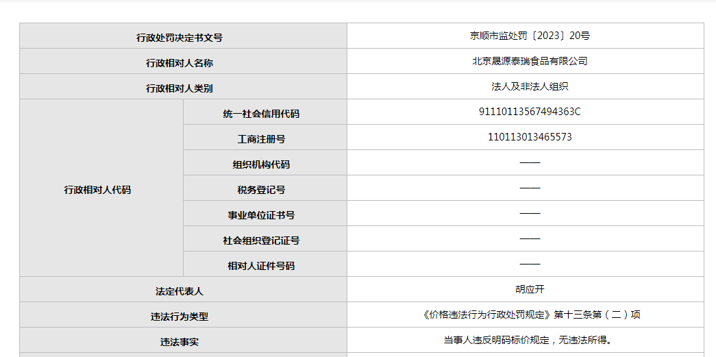 北京晟源泰瑞食品公司今年来违反质量法等已收三罚单